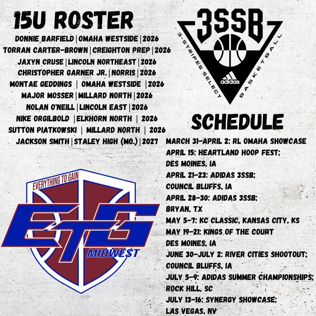 etg 15u roster